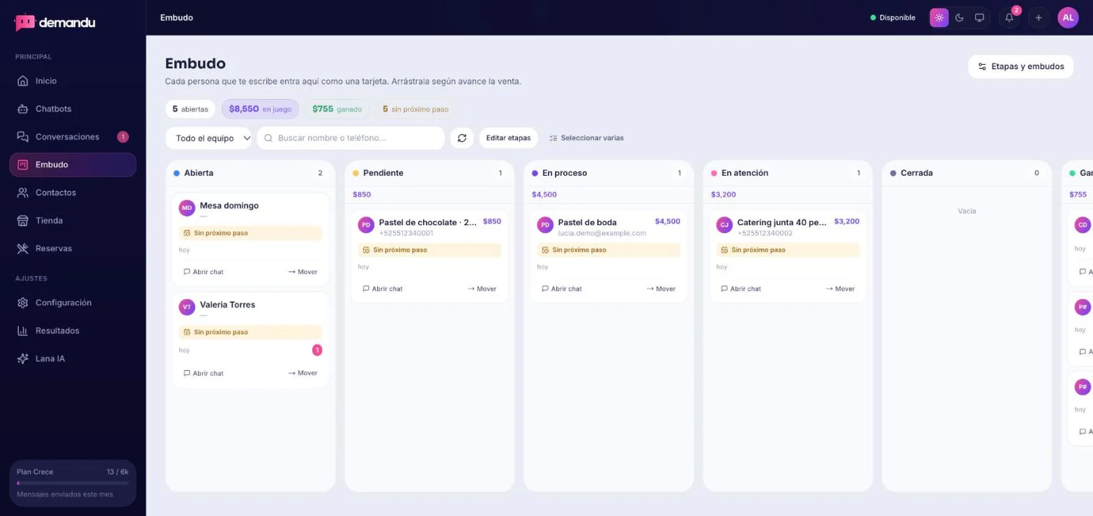 Embudo de ventas de Demandu en la web