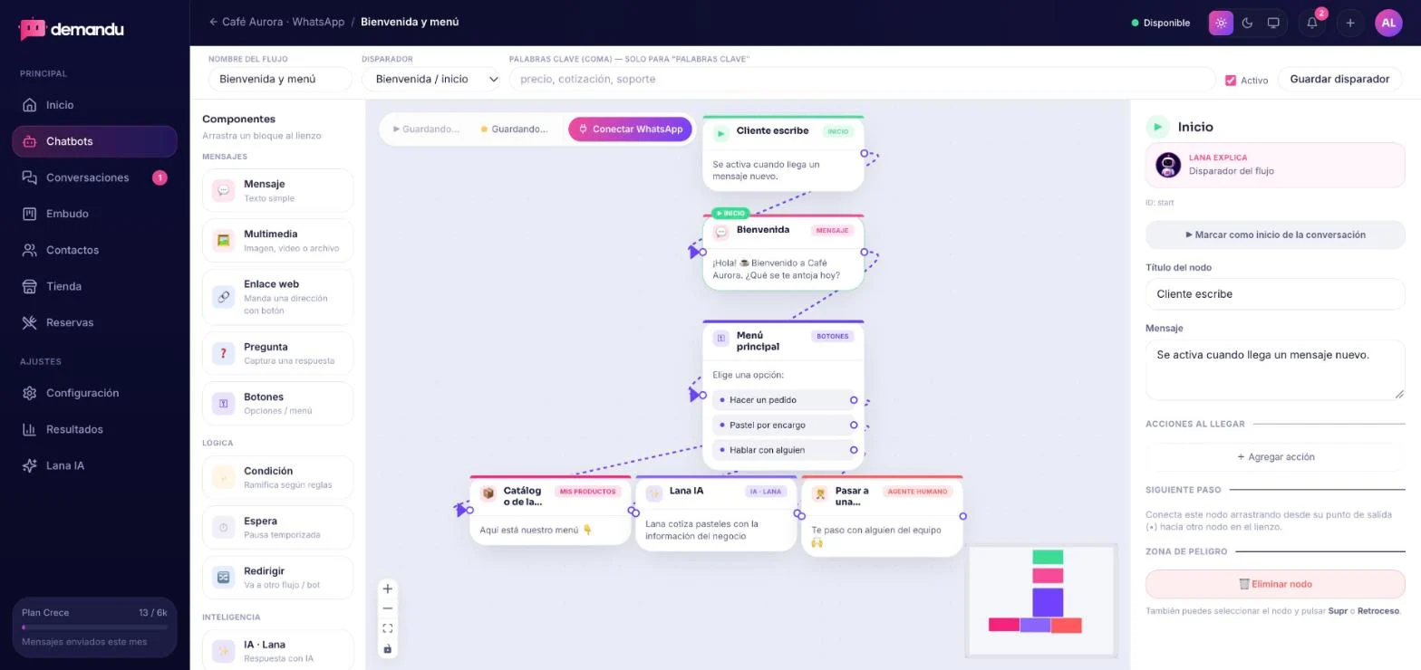 Constructor visual de flujos de Demandu con mensajes, botones, catálogo, Lana IA y pase a una persona