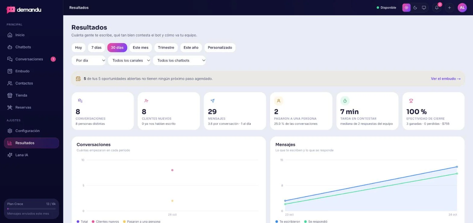 Resultados de Demandu en la web